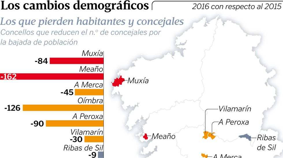 Los cambios demogr�ficos