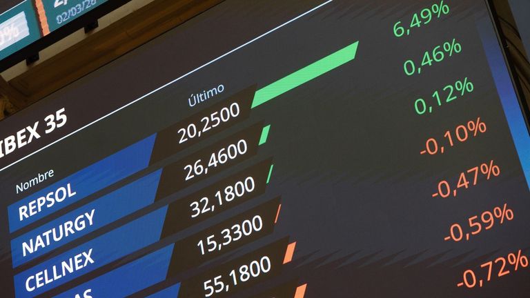 La bolsa castiga a aerolíneas y banca y aúpa a las compañías energéticas