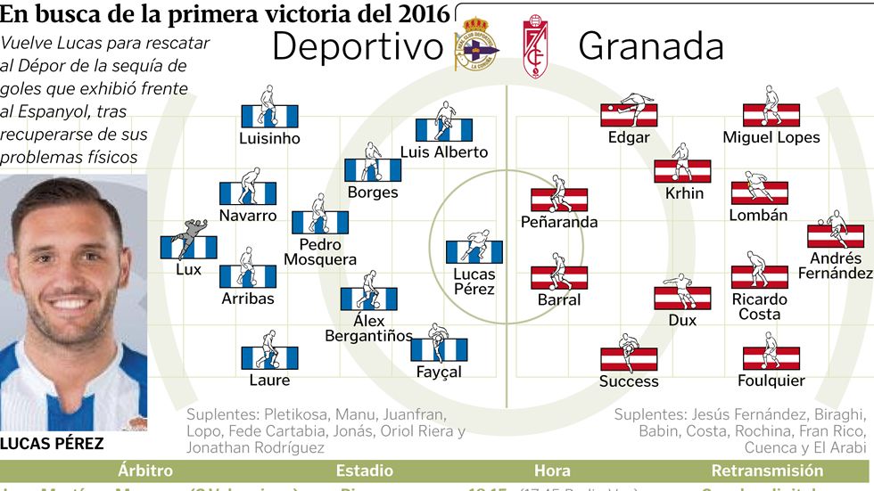 Alineaciones del Deportivo - Granada
