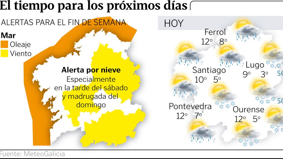 El tiempo para los pr�ximos d�as