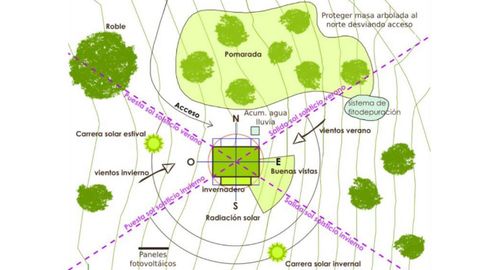 Plano de una de las casas pasivas de Kalmak