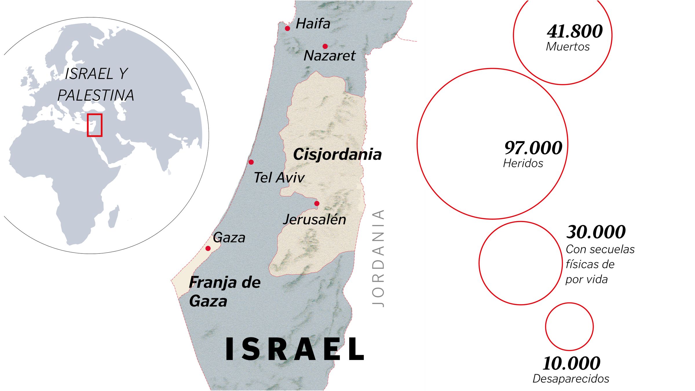 365 das de conflicto