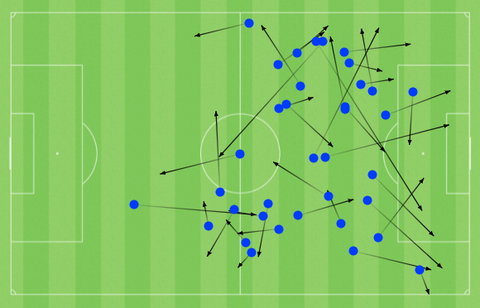 Mapa de pases de Fran Villalba vs Burgos