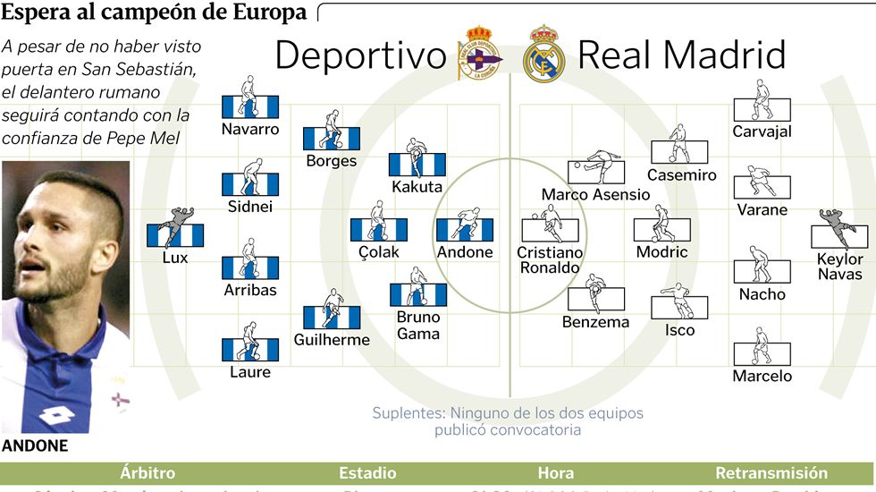 Alineacin probable Deportivo - Real Madrid