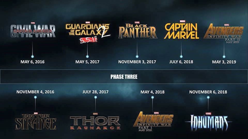 Pelculas programadas del Universo Cinematogrfico de Marvel