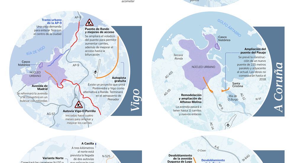 Los accesos de las siete grandes ciudades a examen