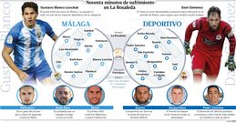 Alineaciones probables Mlaga - Deportivo