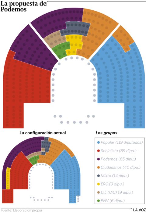 La propuesta de Podemos