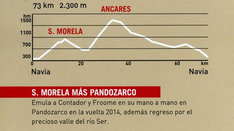 Rutas ciclistas por las montañas de Lugo, con altimetrías