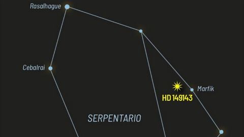 La constelacin de Ofiuco, conocida como Serpentario, alberga la estrella asignada a Espaa. Es la HD 149143, que lleva el nombre de Rosala de Castro y el exoplaneta asociado a este sol es  Ro Sar