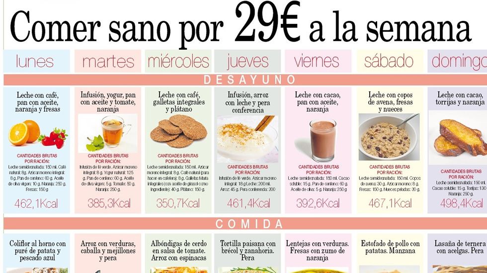 Comer sano por 29 euros