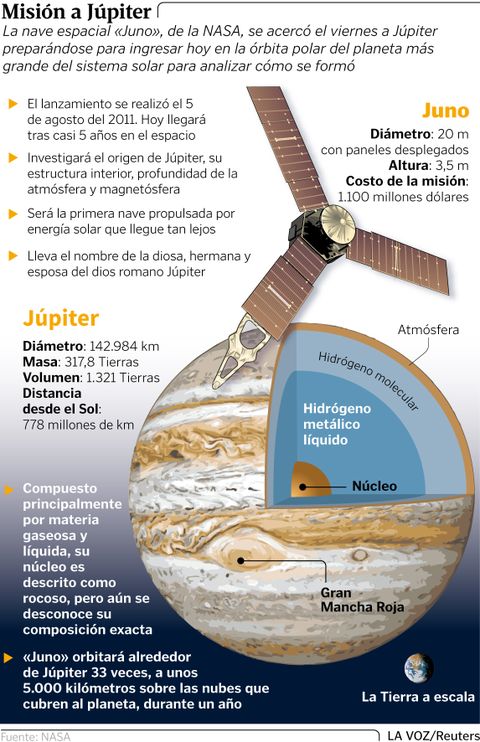 Misión a Júpiter