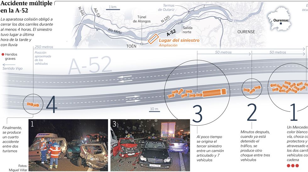 Accidente m�ltiple en la A-52