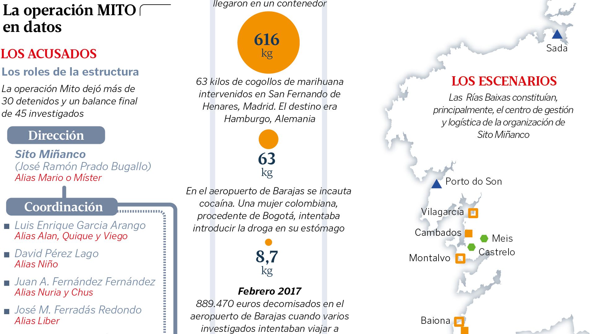 La operaci�n Mito, en datos