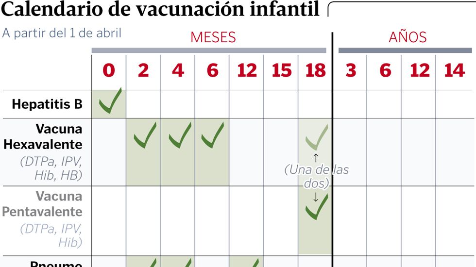 Calendario de vacunaci�n infantil