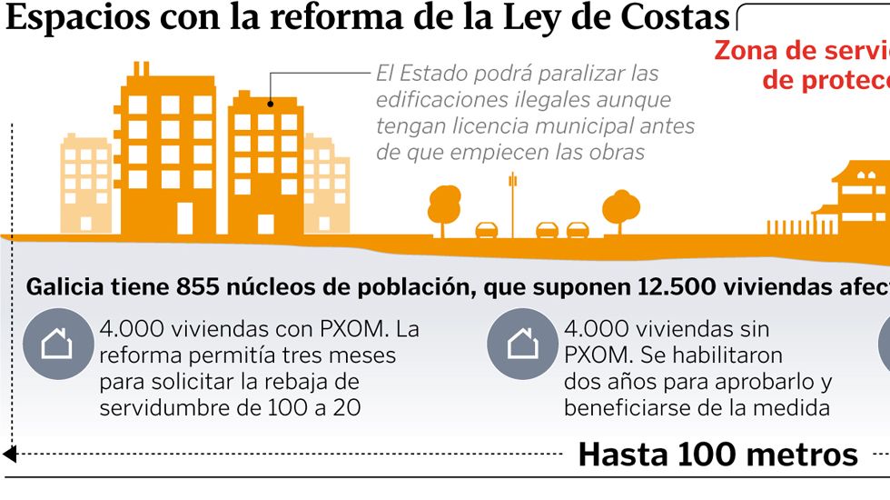 Espacios con la reforma de la Ley de Costas