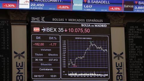 La Bolsa de Madrid, ayer