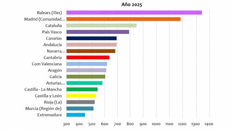 Cuota hipotecaria mensual media