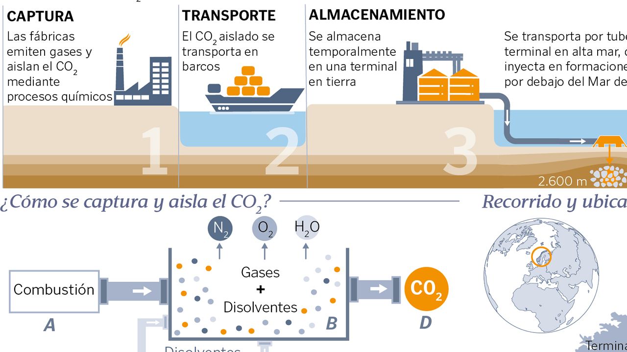 As pretende atrapar Noruega el CO2 bajo el mar