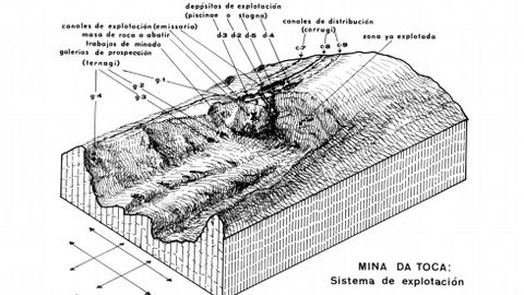 Esquema de la mina romana de A Toca en un libro sobre el patrimonio arqueológico de O Courel publicado en 1980 por el Ministerio de Cultura