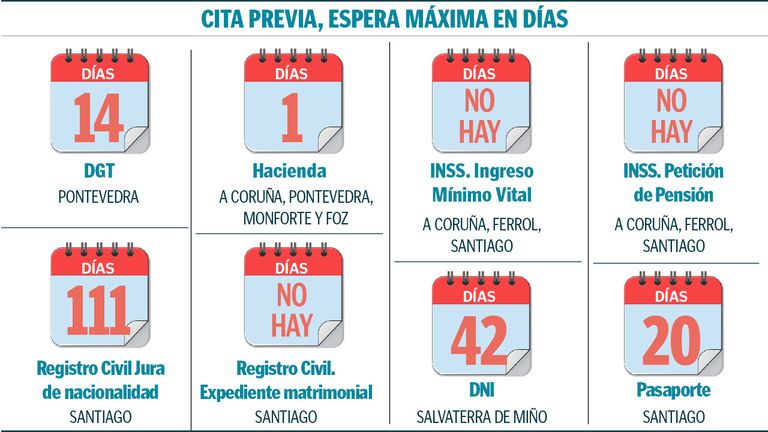 La Seguridad Social, último gran baluarte de la cita previa obligatoria