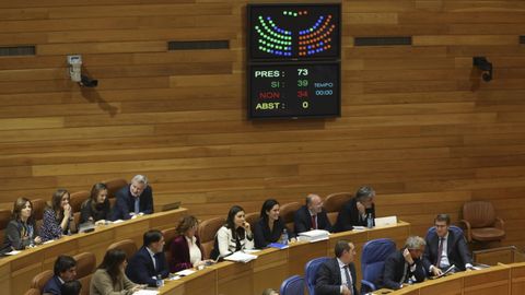 Aprobación de los Presupuestos en el Parlamento gallego