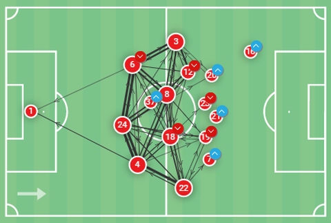 Posiciones medias Sporting vs Huesca