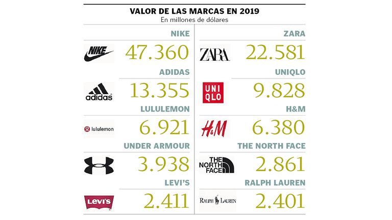 Principales Competidores de Zara