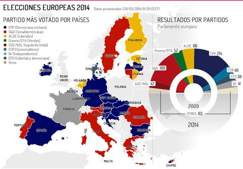 Resultados europeas