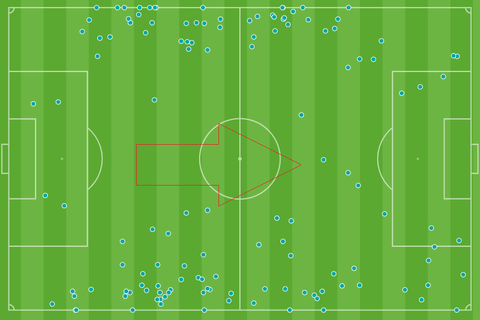 Mapa de toques de Pablo Garc�a y Bogdan vs Almer�a