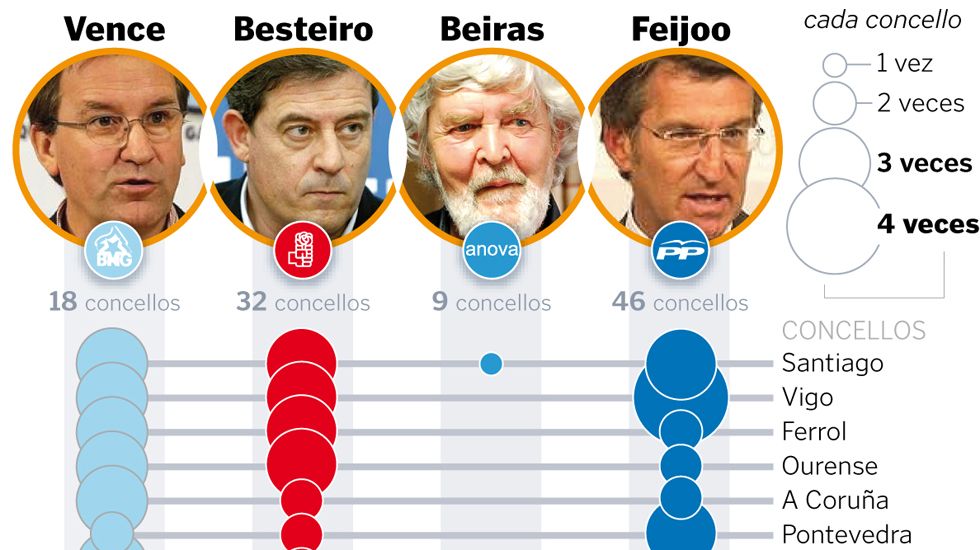 Los viajes electorales de los l�deres