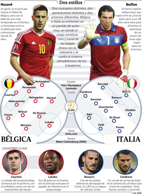 Alineaciones Bélgica - Italia