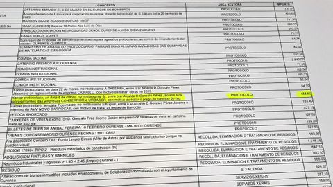 Lista de contratos menores del primer trimestre del 2023 en el Concello de Ourense. Aparece subrayada la factura de la comida protocolaria para preparar el contrato de la basura.