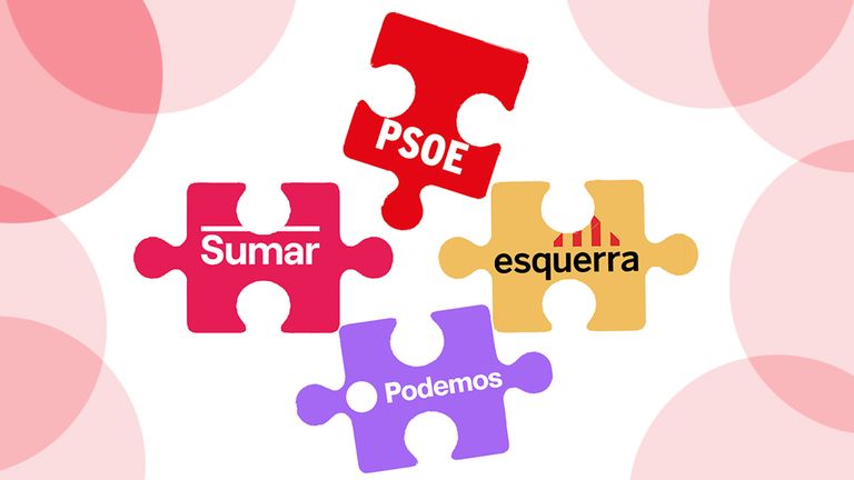 El camino de la unidad de acción