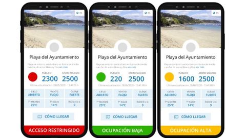 App que determinar el aforo de una playa