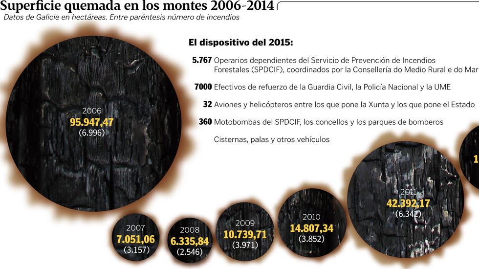 Superficie quemada en los montes