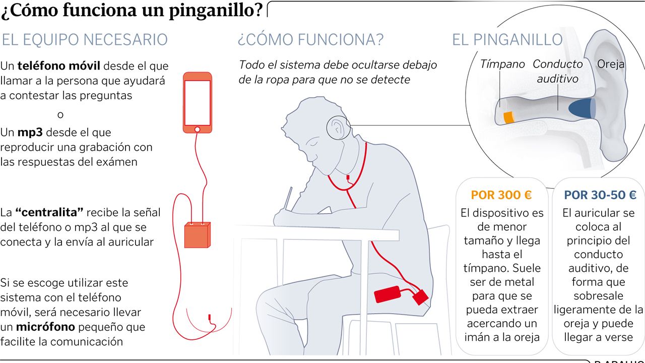 �C�mo funciona un pinganillo?