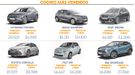 Los coches más vendidos en España, en imágenes