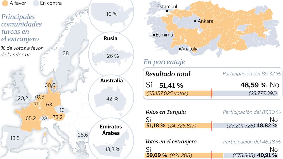 Elecciones en Turqu�a