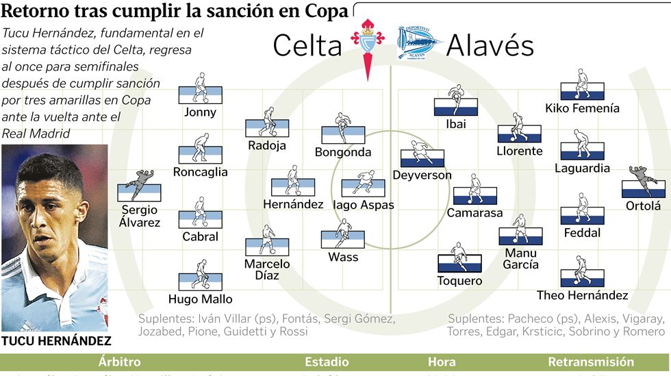 Celta - Alav�s