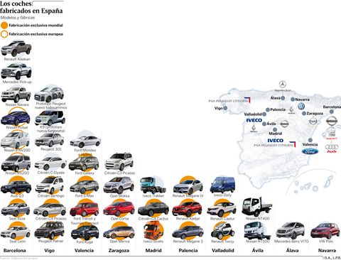 Los coches fabricados en Espaa