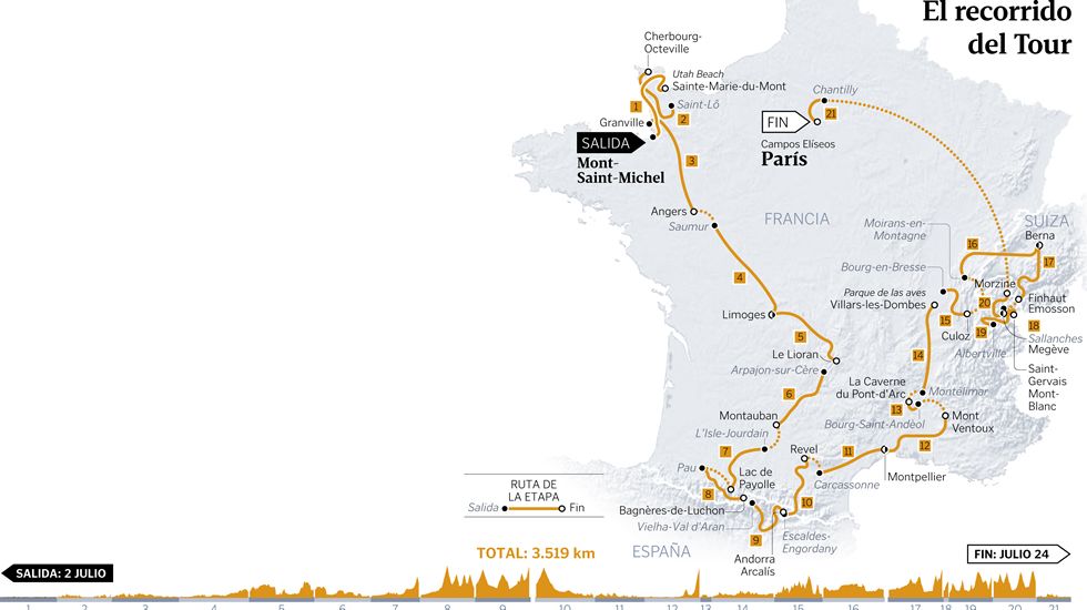 El recorrido del Tour