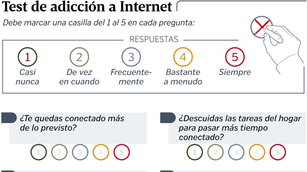 Test de adicci�n a Internet