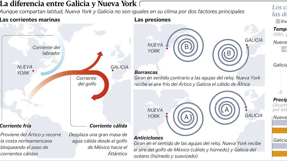 Latitud Longitud Y Altitud De Nueva York