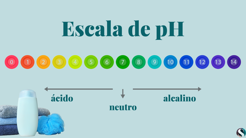 Los diferentes tipos de pH.