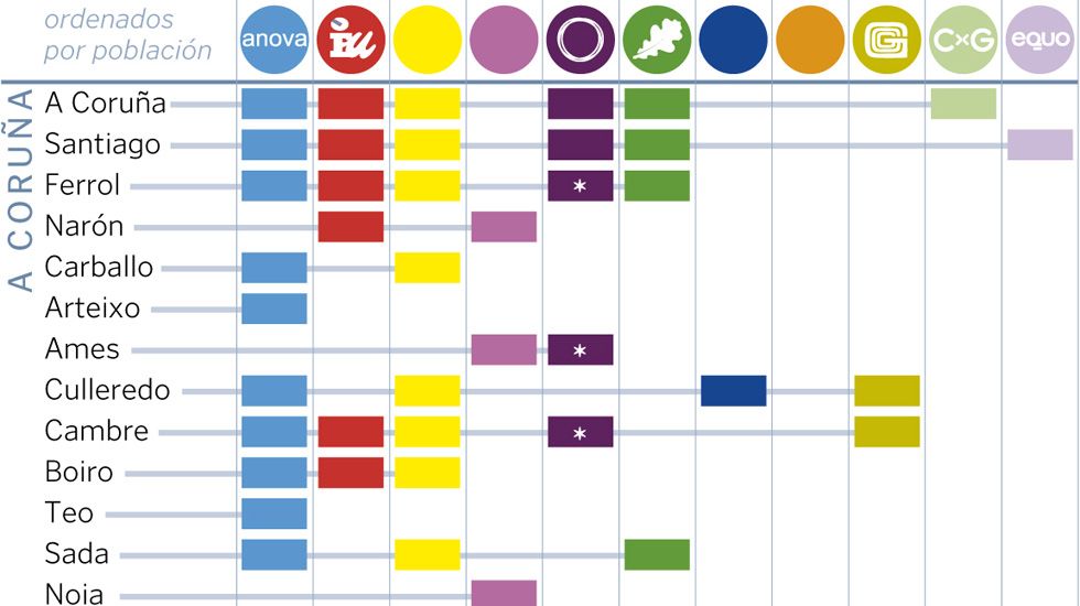 Composici�n de las candidaturas