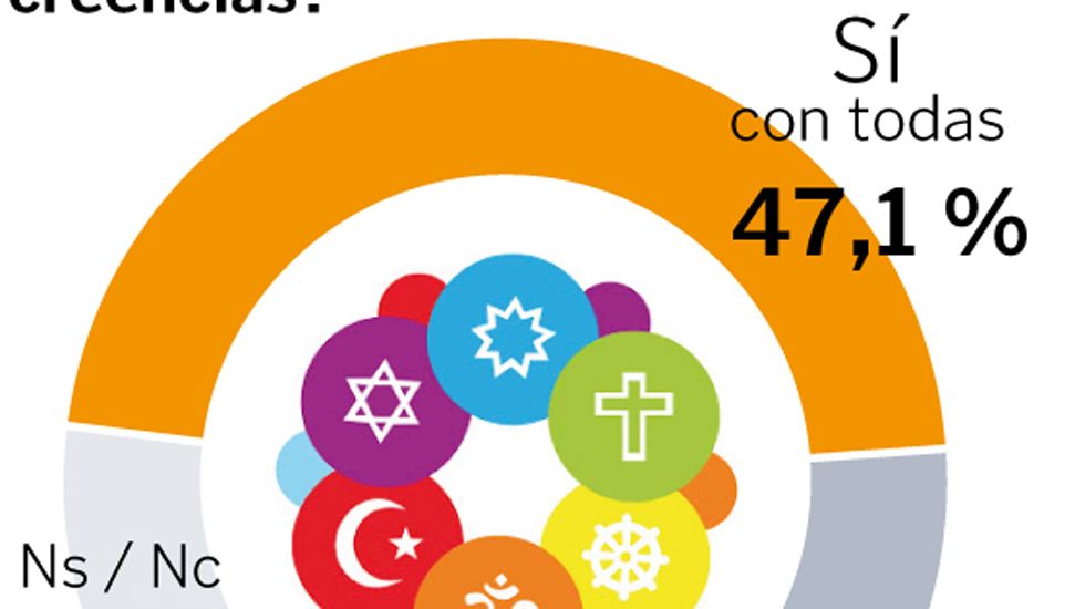 Tolerancia religiosa