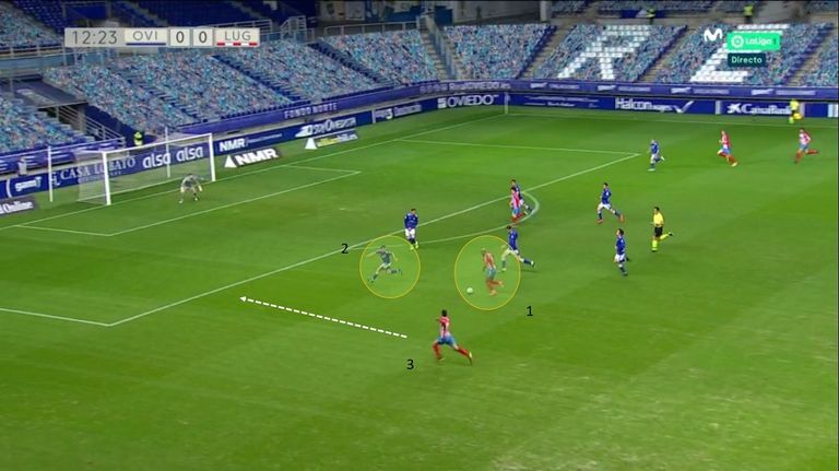 Gol del Lugo: 1-Puma Rodríguez, con Edgar a su derecha, justo antes de disparar. 2-Nieto, tras recular metros y metros, no tapando disparo. 3-Canella, llegando a última hora por el carril zurdo