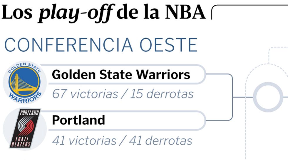 Los play-off de la NBA