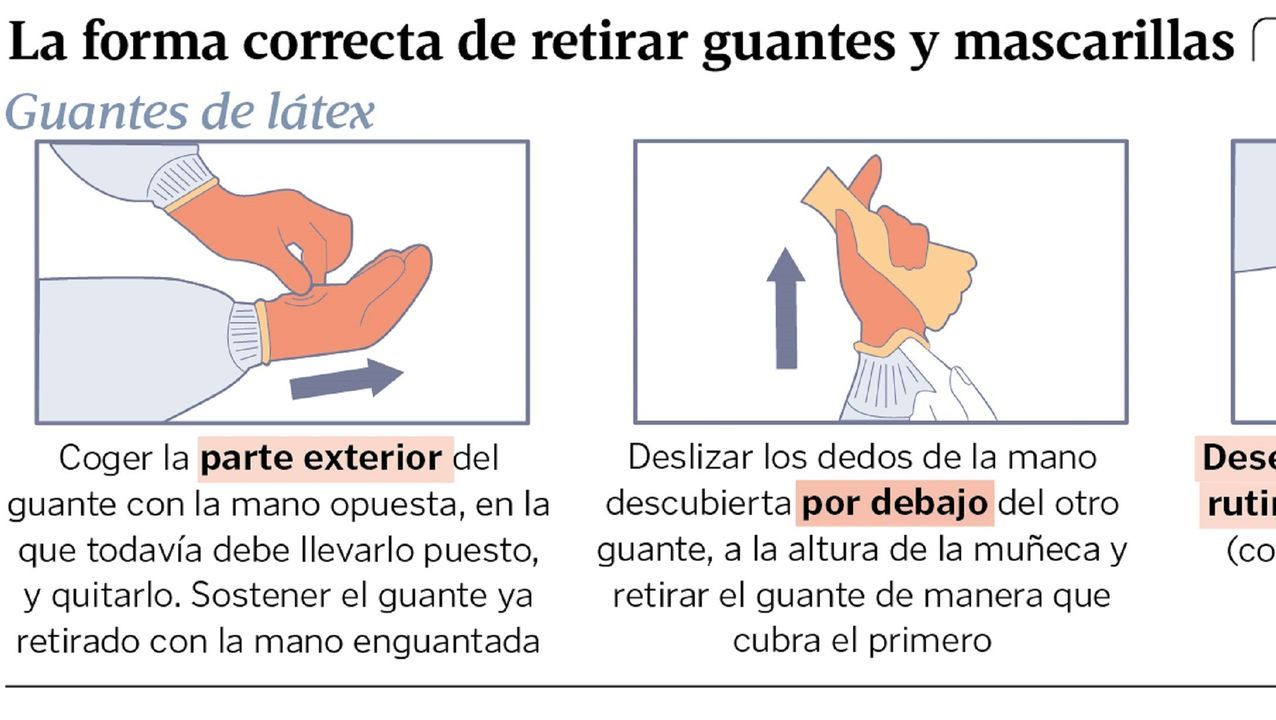 La forma correcta de retirar guantes